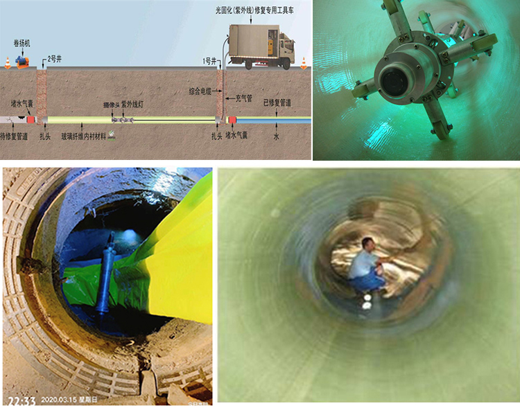 道孚UV-CIPP内衬修复