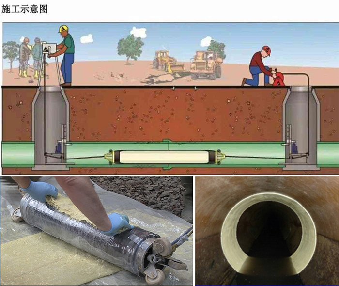 道孚管道局部点状修复